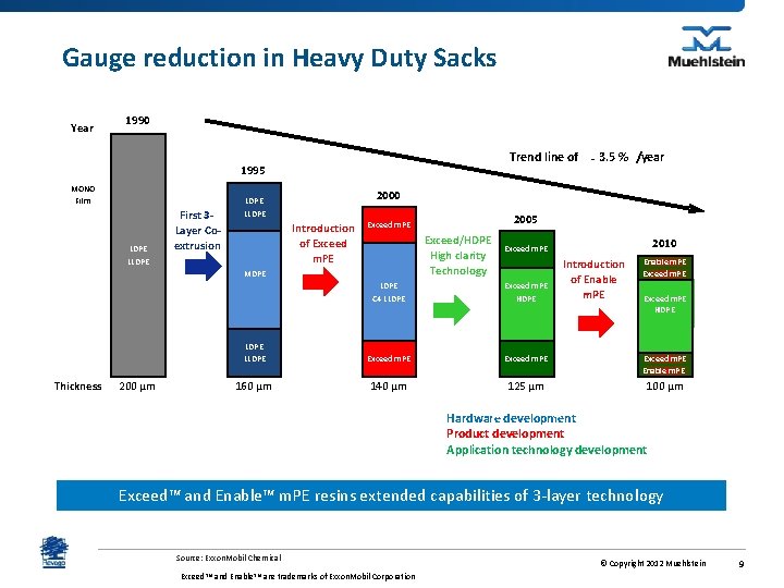 Gauge reduction in Heavy Duty Sacks Year 1990 Trend line of - 3. 5