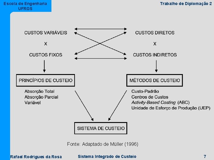 Escola de Engenharia UFRGS Trabalho de Diplomação 2 Fonte: Adaptado de Müller (1996) Rafael