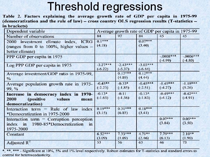 Threshold regressions 