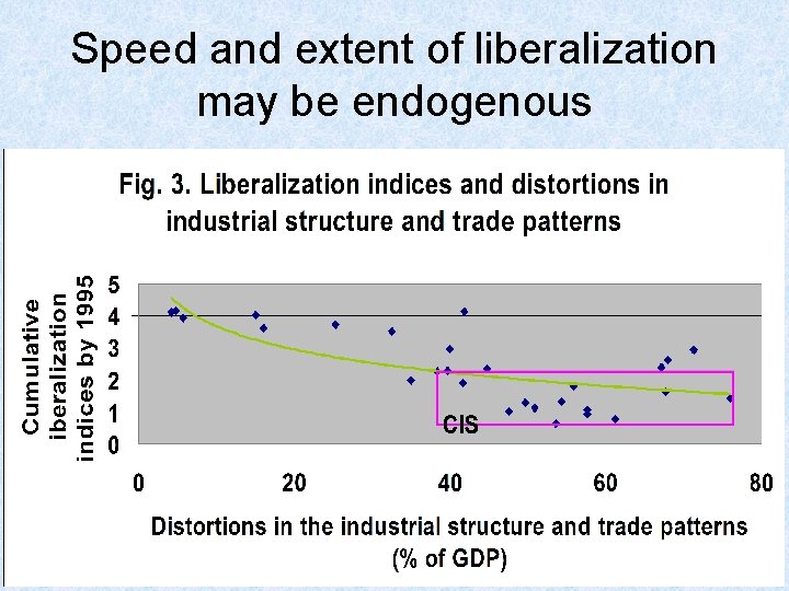 Speed and extent of liberalization may be endogenous 