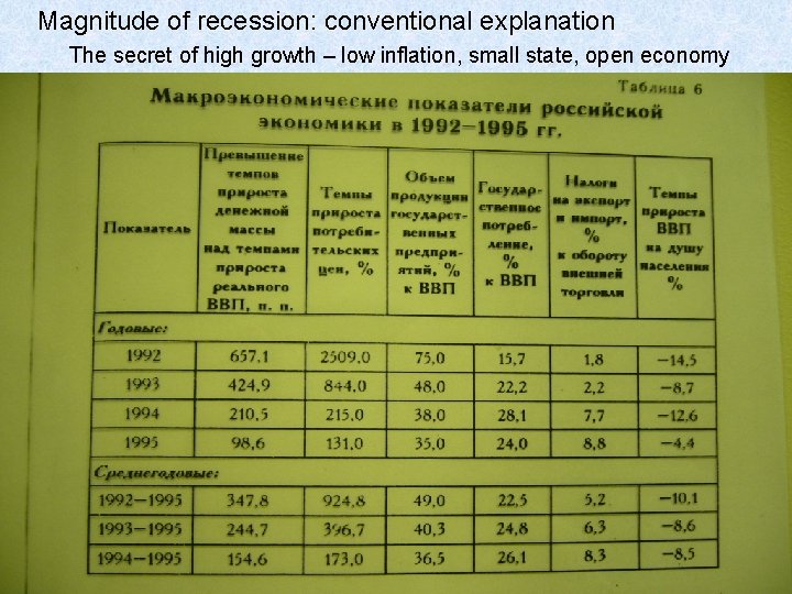 Magnitude of recession: conventional explanation The secret of high growth – low inflation, small