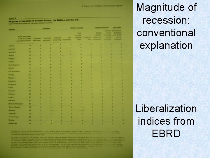 Magnitude of recession: conventional explanation Liberalization indices from EBRD 