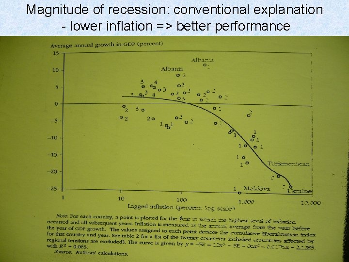 Magnitude of recession: conventional explanation - lower inflation => better performance 