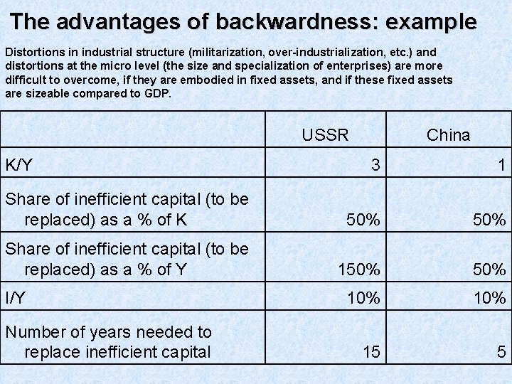 The advantages of backwardness: example Distortions in industrial structure (militarization, over-industrialization, etc. ) and