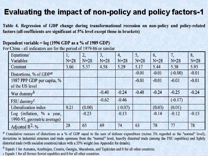 Evaluating the impact of non-policy and policy factors-1 