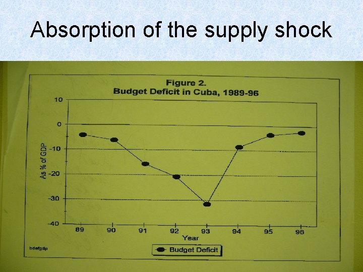 Absorption of the supply shock 