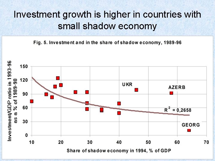 Investment growth is higher in countries with small shadow economy 