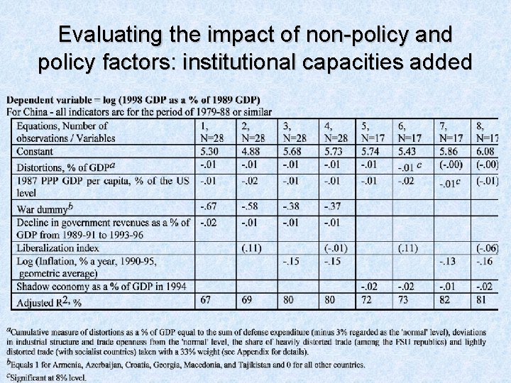 Evaluating the impact of non-policy and policy factors: institutional capacities added 