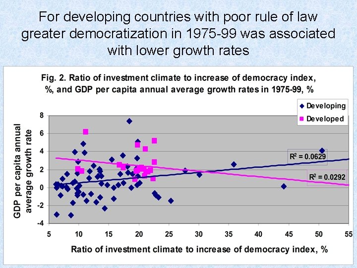 For developing countries with poor rule of law greater democratization in 1975 -99 was