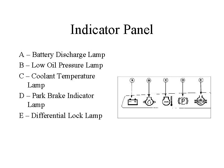 Indicator Panel A – Battery Discharge Lamp B – Low Oil Pressure Lamp C