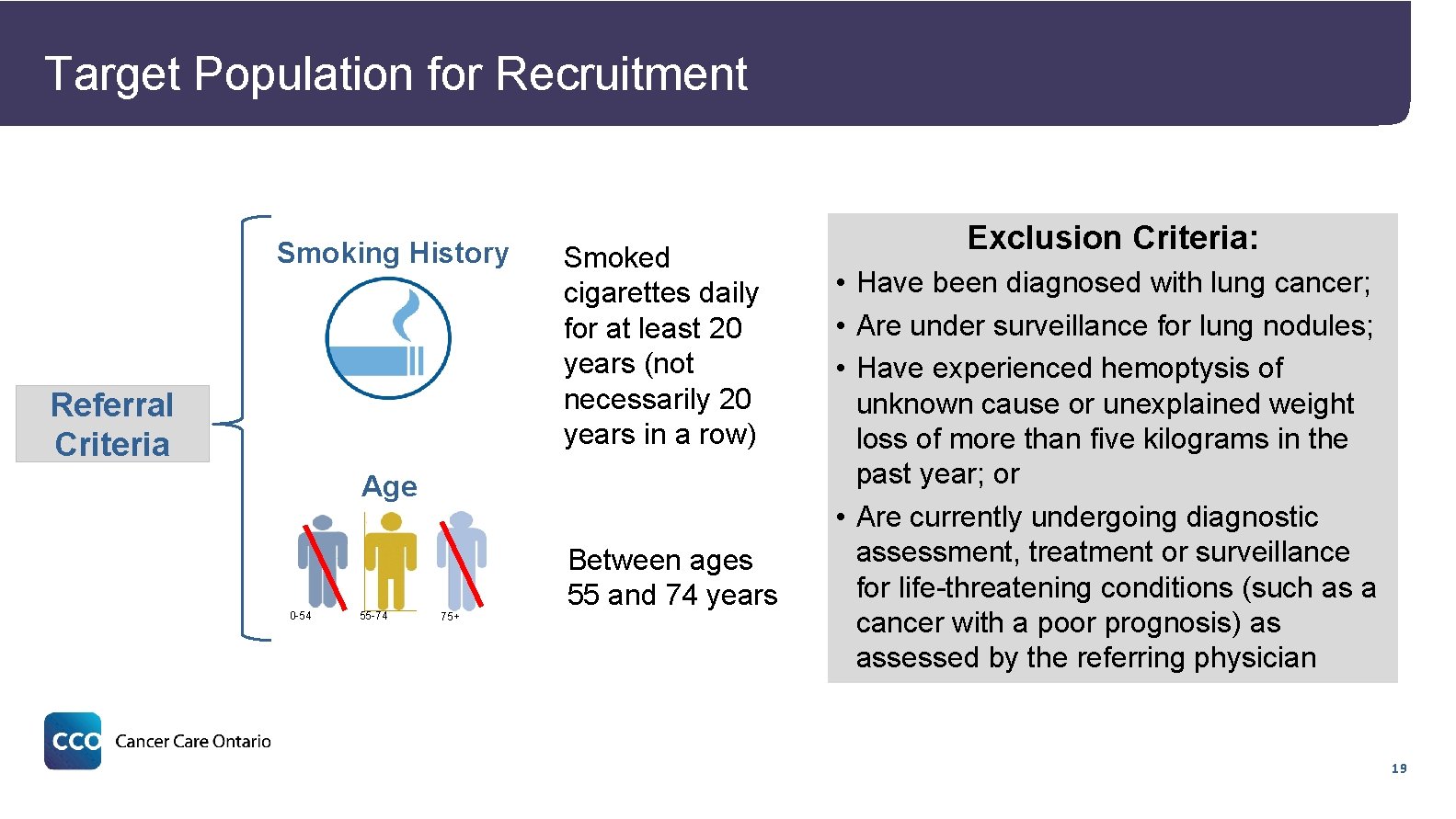 Target Population for Recruitment Smoking History Referral Criteria Smoked cigarettes daily for at least