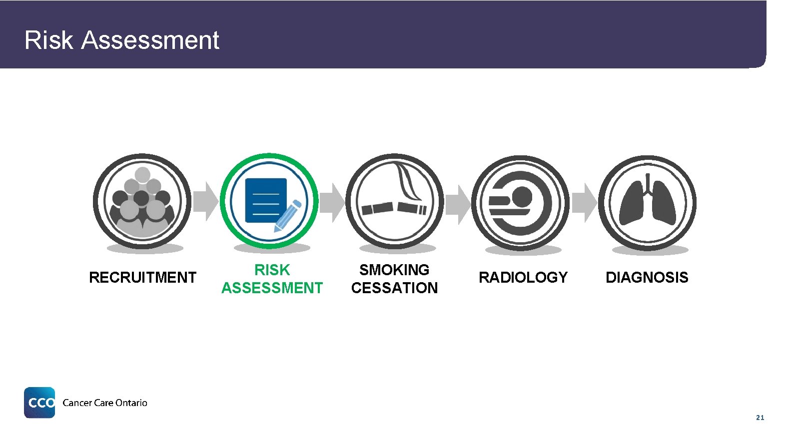 Risk Assessment RECRUITMENT RISK ASSESSMENT SMOKING CESSATION RADIOLOGY DIAGNOSIS 21 