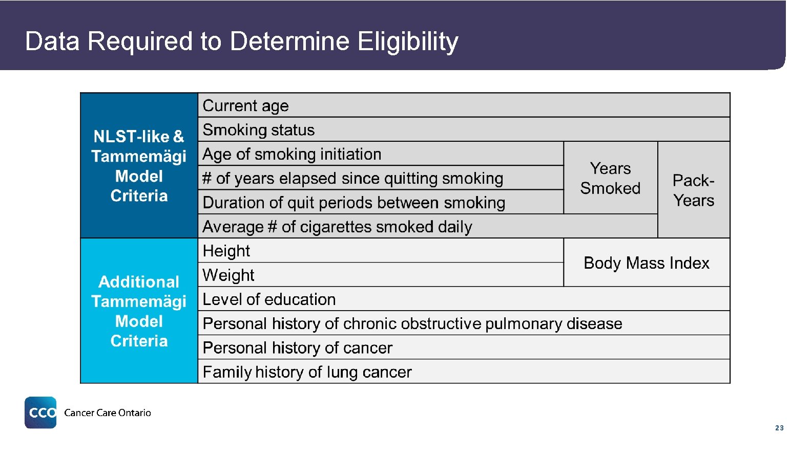 Data Required to Determine Eligibility 23 