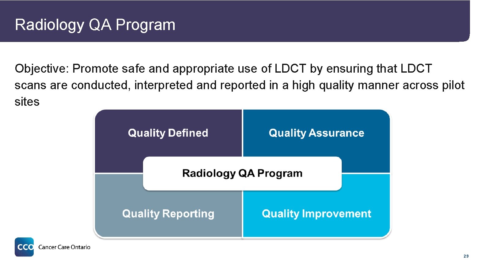 Radiology QA Program Objective: Promote safe and appropriate use of LDCT by ensuring that