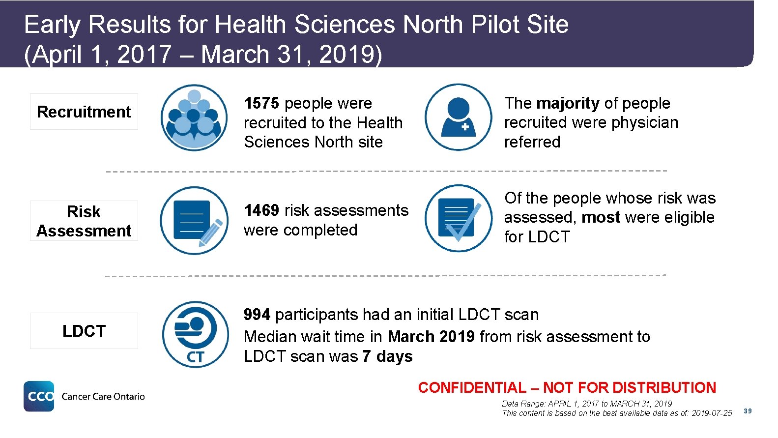 Early Results for Health Sciences North Pilot Site (April 1, 2017 – March 31,