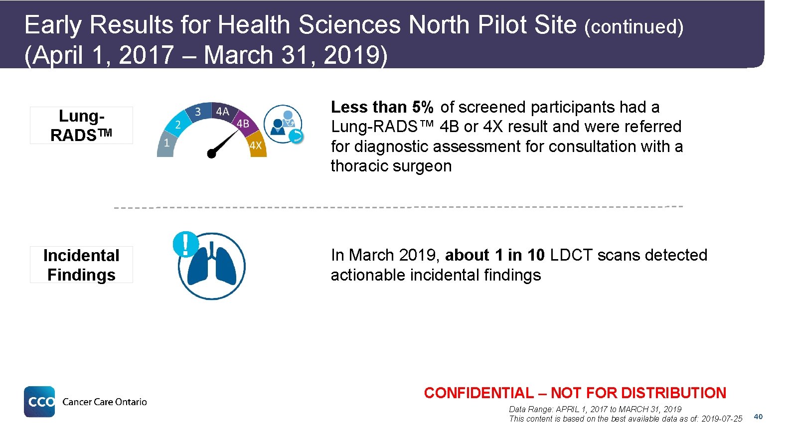 Early Results for Health Sciences North Pilot Site (continued) (April 1, 2017 – March