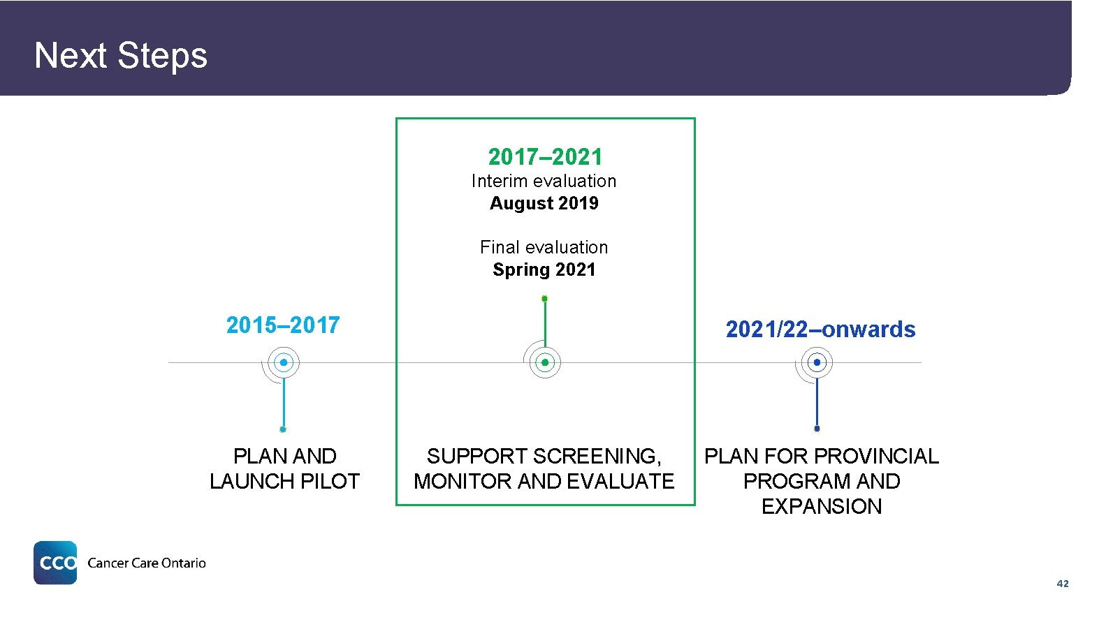 Next Steps 2017– 2021 Interim evaluation August 2019 Final evaluation Spring 2021 2015– 2017