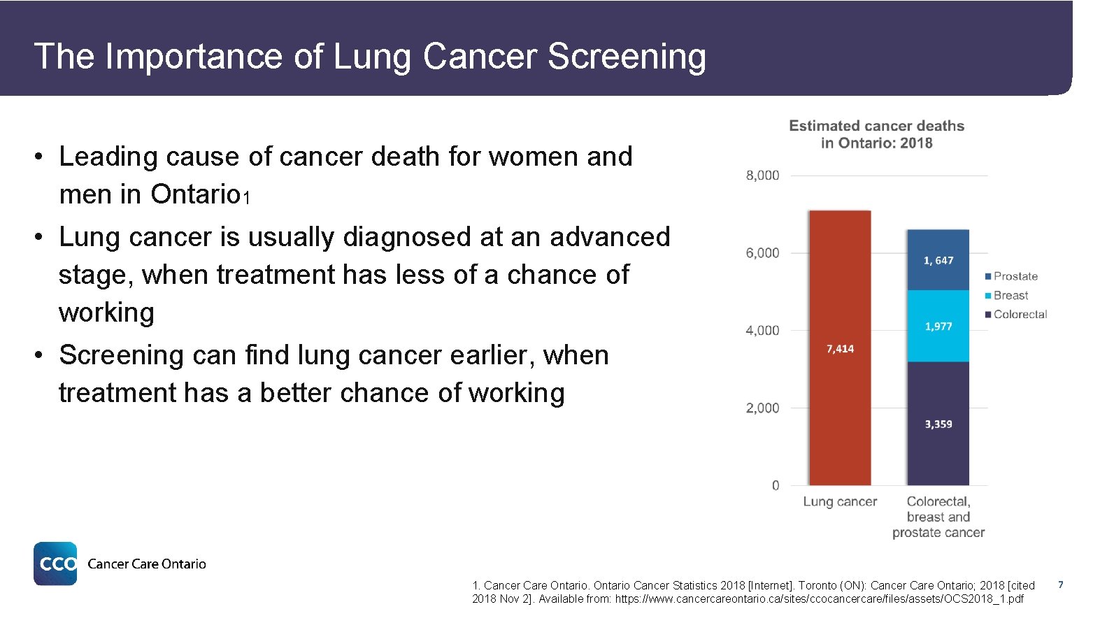 The Importance of Lung Cancer Screening • Leading cause of cancer death for women