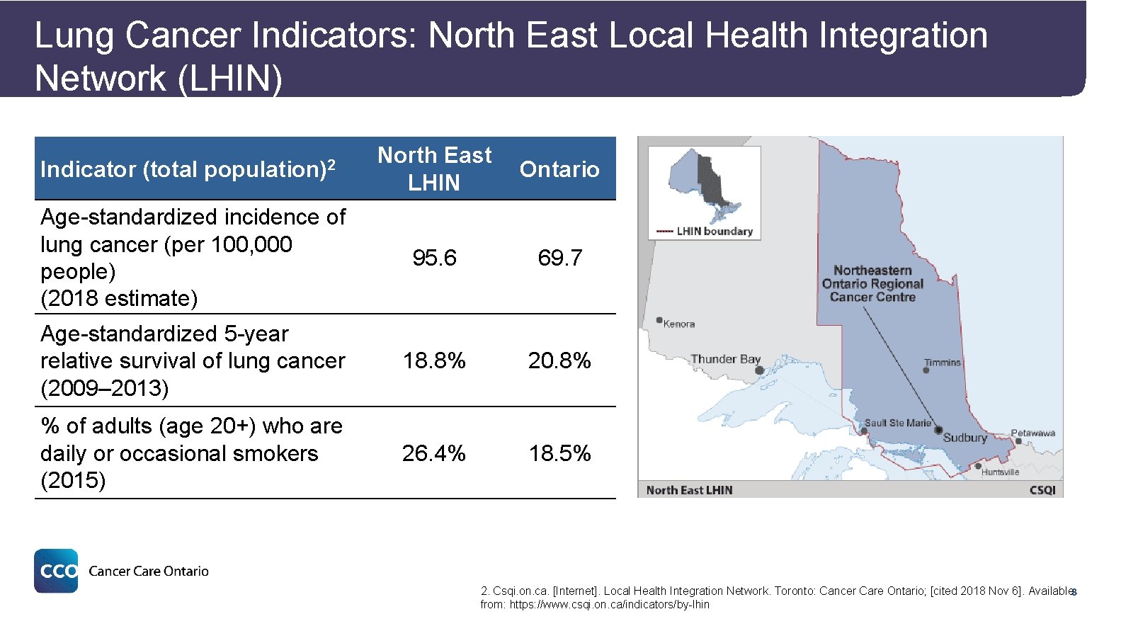 Lung Cancer Indicators: North East Local Health Integration Network (LHIN) North East LHIN Ontario