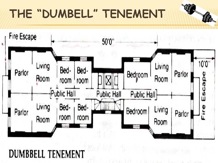 THE “DUMBELL” TENEMENT 
