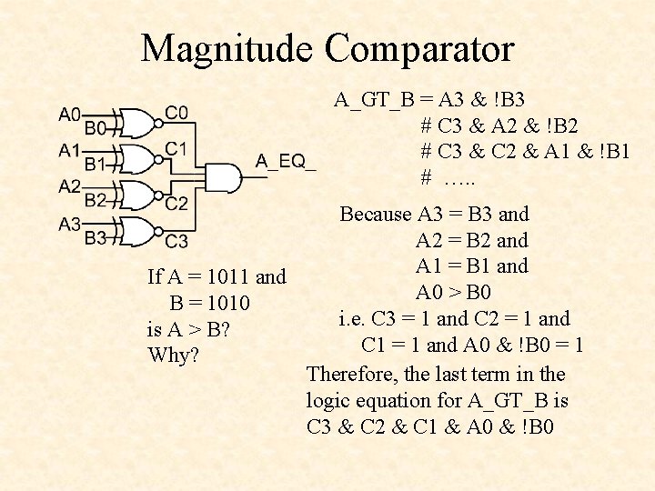Magnitude Comparator A_GT_B = A 3 & !B 3 # C 3 & A