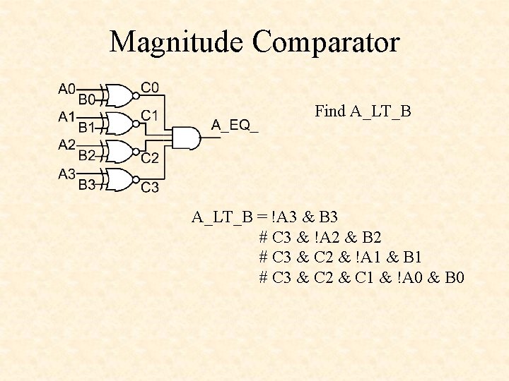 Magnitude Comparator Find A_LT_B = !A 3 & B 3 # C 3 &