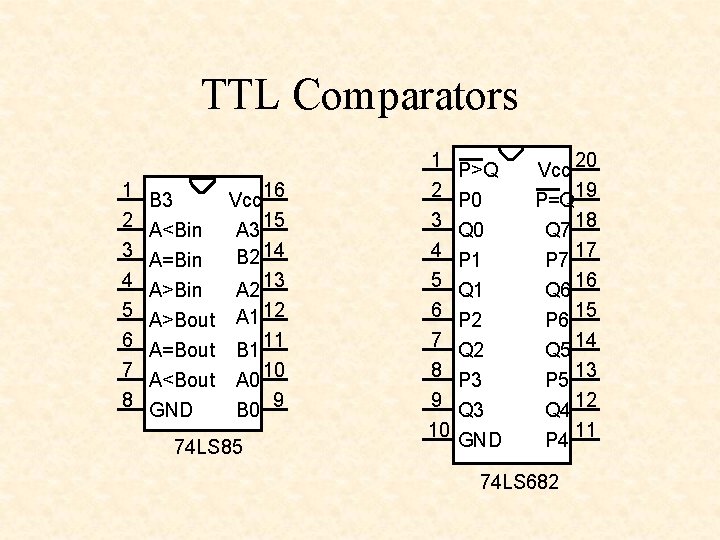 TTL Comparators 1 B 3 16 Vcc 2 A<Bin A 3 15 3 B