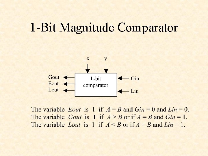 1 -Bit Magnitude Comparator 