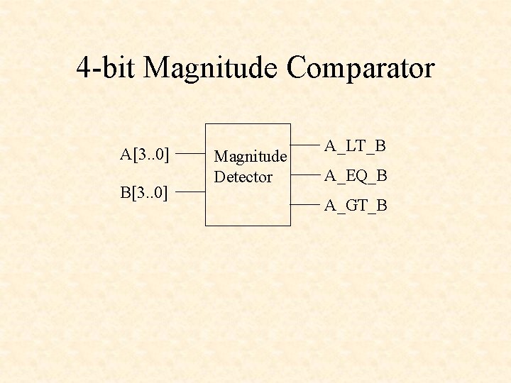 4 -bit Magnitude Comparator A[3. . 0] B[3. . 0] Magnitude Detector A_LT_B A_EQ_B