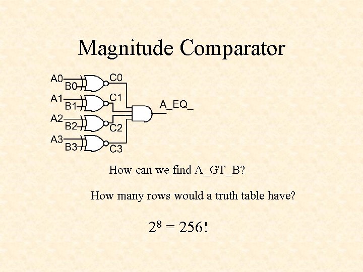 Magnitude Comparator How can we find A_GT_B? How many rows would a truth table