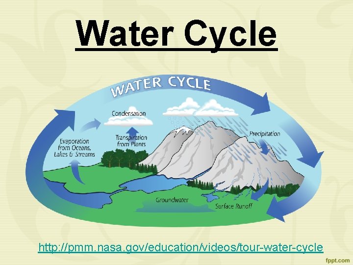 Water Cycle http: //pmm. nasa. gov/education/videos/tour-water-cycle 