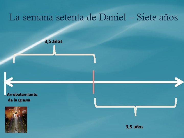 La semana setenta de Daniel – Siete años 3, 5 años Arrebatamiento de la