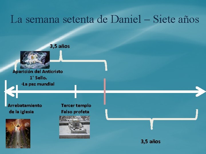 La semana setenta de Daniel – Siete años 3, 5 años Aparición del Anticristo La semana setenta de Daniel – Siete años 3, 5 años Aparición del Anticristo