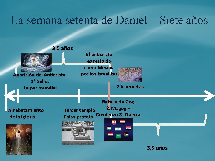 La semana setenta de Daniel – Siete años 3, 5 años Aparición del Anticristo