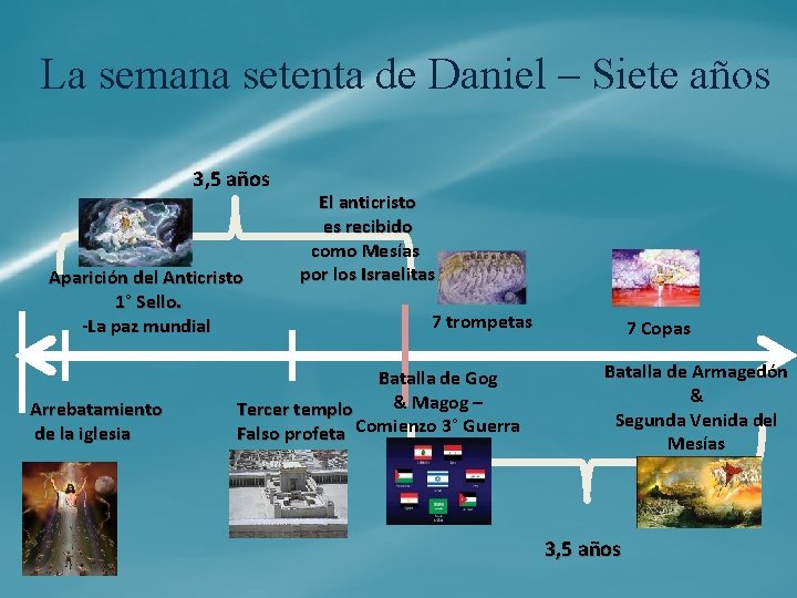 La semana setenta de Daniel – Siete años 3, 5 años Aparición del Anticristo