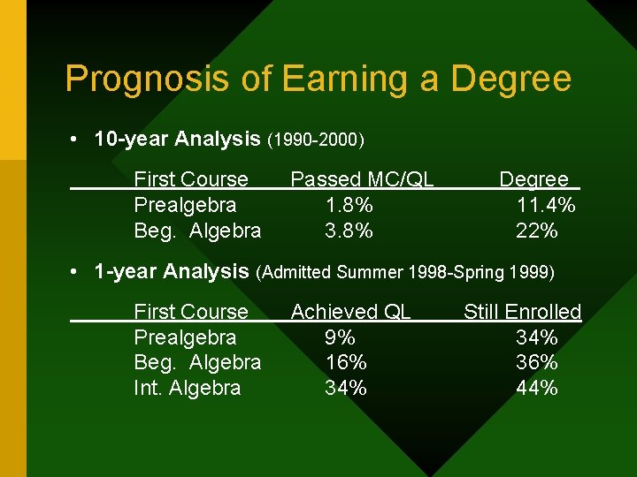 Prognosis of Earning a Degree • 10 -year Analysis (1990 -2000) First Course Prealgebra