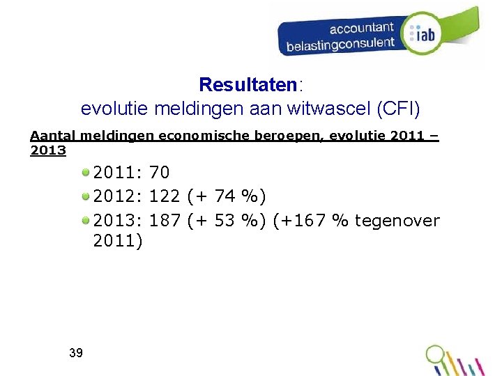 Resultaten: evolutie meldingen aan witwascel (CFI) Aantal meldingen economische beroepen, evolutie 2011 – 2013