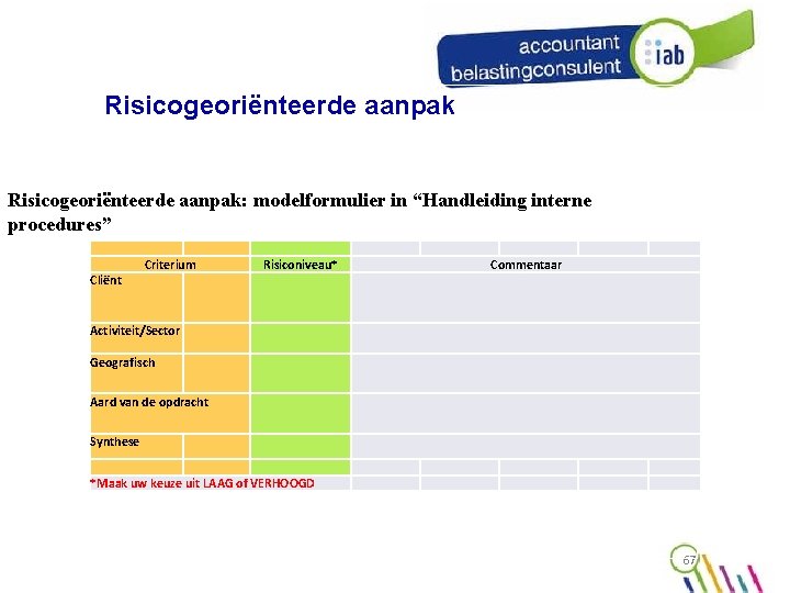 Risicogeoriënteerde aanpak: modelformulier in “Handleiding interne procedures” Cliënt Criterium Risiconiveau* Commentaar Activiteit/Sector Geografisch Aard