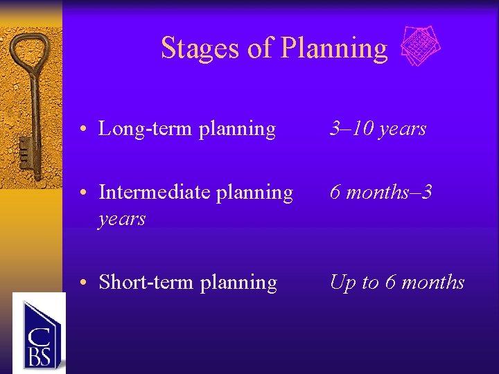 Stages of Planning • Long-term planning 3– 10 years • Intermediate planning years 6