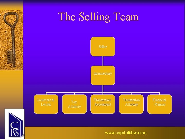 The Selling Team Seller Intermediary Commercial Lender Tax Attorney Transaction Accountant Transaction Attorney www.