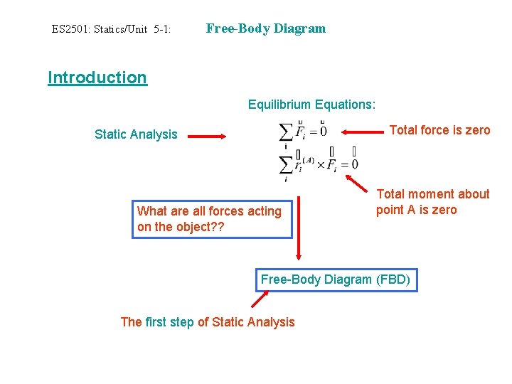ES 2501: Statics/Unit 5 -1: Free-Body Diagram Introduction Equilibrium Equations: Total force is zero