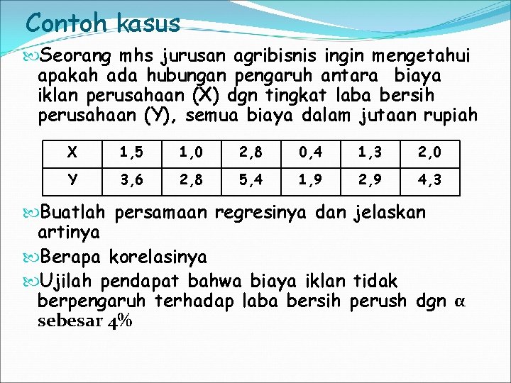 Contoh kasus Seorang mhs jurusan agribisnis ingin mengetahui apakah ada hubungan pengaruh antara biaya