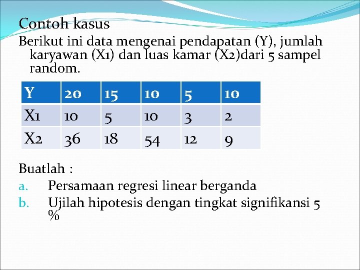 Contoh kasus Berikut ini data mengenai pendapatan (Y), jumlah karyawan (X 1) dan luas