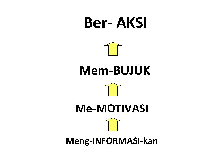 Ber- AKSI Mem-BUJUK Me-MOTIVASI Meng-INFORMASI-kan Ber- AKSI Mem-BUJUK Me-MOTIVASI Meng-INFORMASI-kan