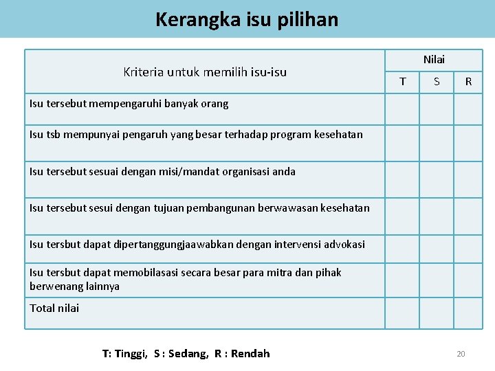 Kerangka isu pilihan Kriteria untuk memilih isu-isu Nilai T S R Isu tersebut mempengaruhi Kerangka isu pilihan Kriteria untuk memilih isu-isu Nilai T S R Isu tersebut mempengaruhi