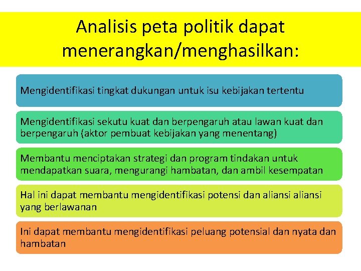 Analisis peta politik dapat menerangkan/menghasilkan: Mengidentifikasi tingkat dukungan untuk isu kebijakan tertentu Mengidentifikasi sekutu Analisis peta politik dapat menerangkan/menghasilkan: Mengidentifikasi tingkat dukungan untuk isu kebijakan tertentu Mengidentifikasi sekutu