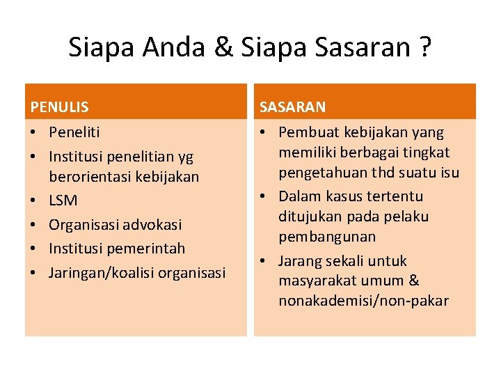 Siapa Anda & Siapa Sasaran ? PENULIS SASARAN • Peneliti • Institusi penelitian yg Siapa Anda & Siapa Sasaran ? PENULIS SASARAN • Peneliti • Institusi penelitian yg
