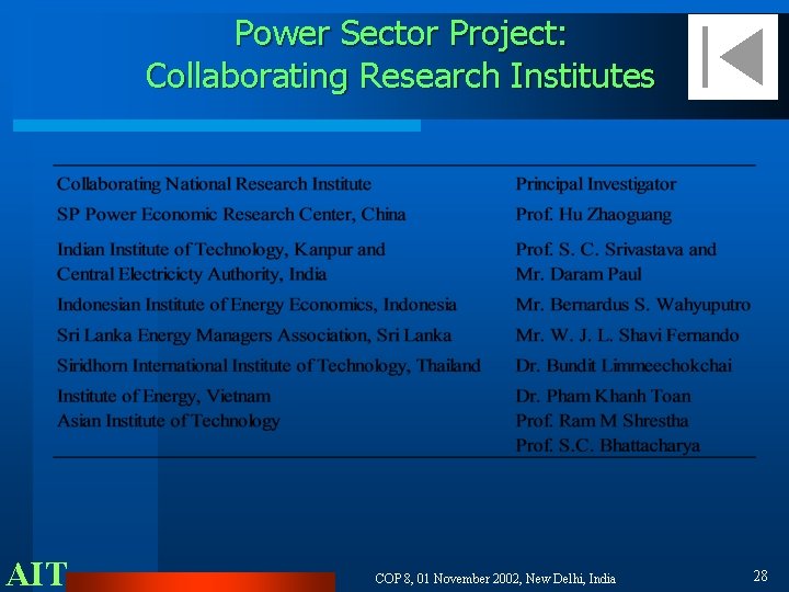 Power Sector Project: Collaborating Research Institutes AIT COP 8, 01 November 2002, New Delhi,