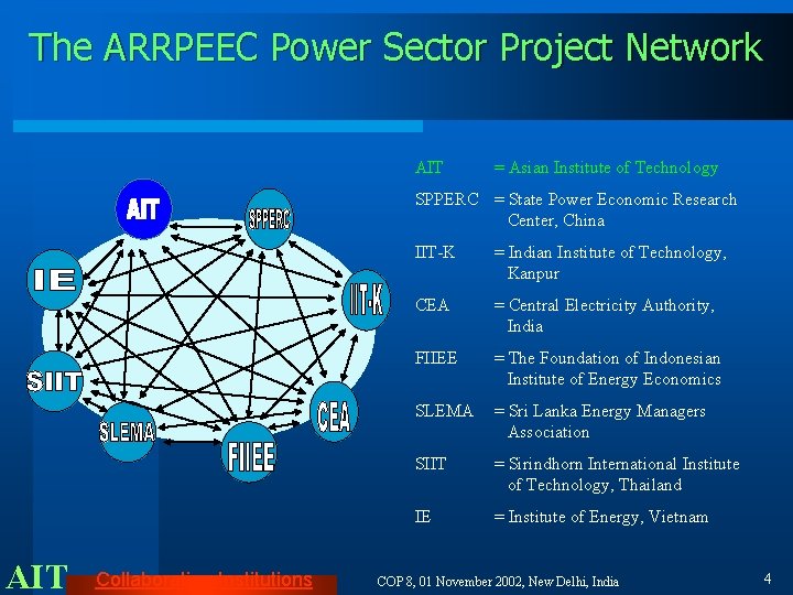 The ARRPEEC Power Sector Project Network AIT = Asian Institute of Technology SPPERC =