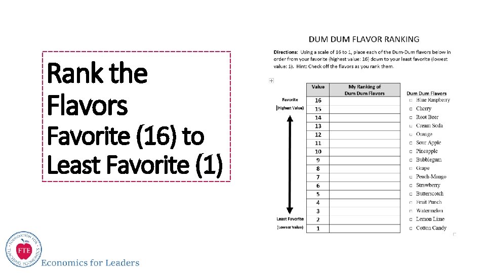 Rank the Flavors Favorite (16) to Least Favorite (1) 